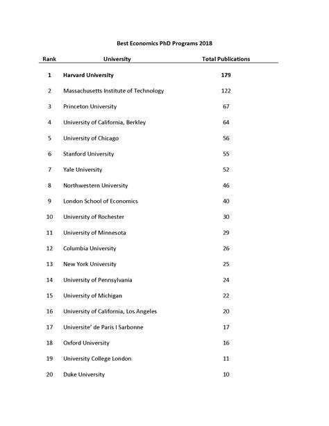 economics doctoral program rankings