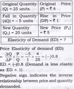 economics elasticity questions and answers