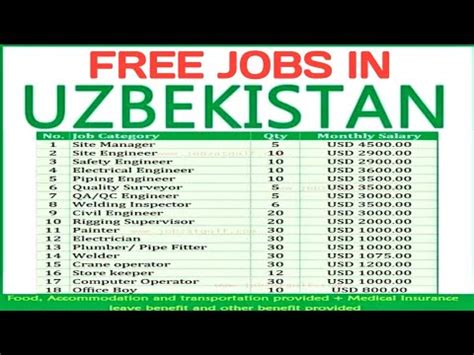 economics teacher jobs in uzbekistan