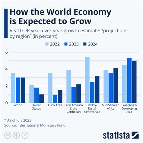 Economy graph