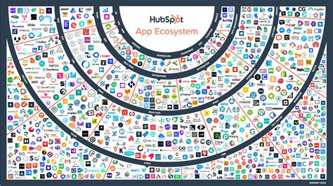 ecosystem hubspot