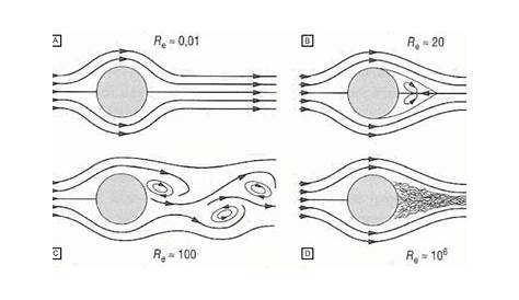 PPT BIOPHYSIQUE DE LA CIRCULATION Mécanique des fluides