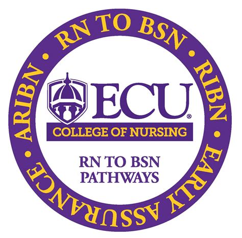 ecu nursing program requirements