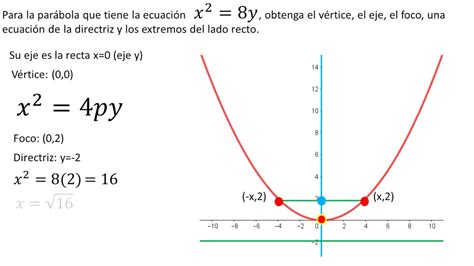 ECUACIÓN DE LA PARÁBOLA problemas YouTube