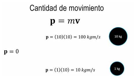 Ecuaciones de movimiento