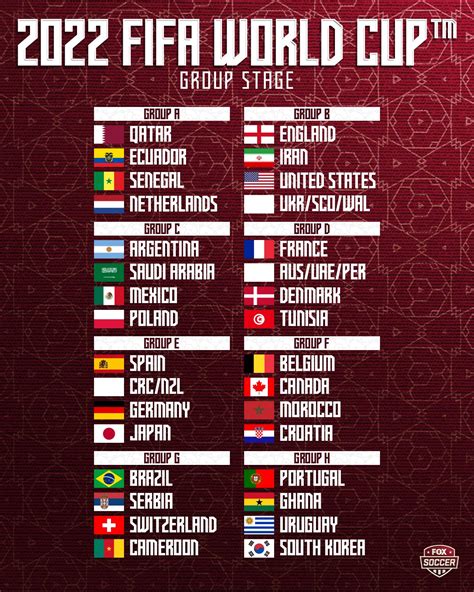 ecuador group world cup 2022