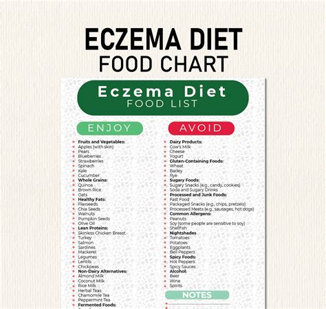Eczema Diet Plan