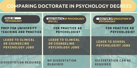 ed d degree in psychology