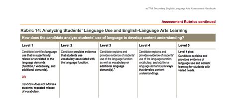 Edtpa Rubric 14: Analyzing Students Language Use And English Language Arts Learning Printable