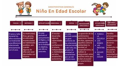 Edad Escolar