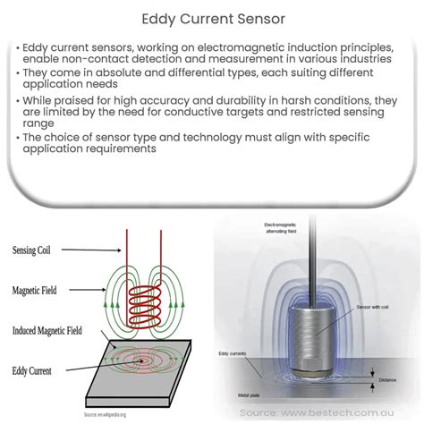 Eddy Current Sensors