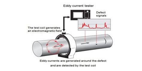 Eddy Current Test Data