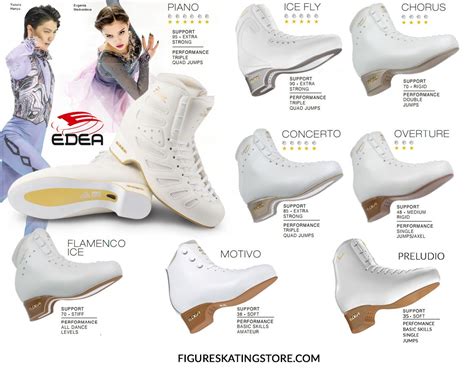Edea Skates Comparison