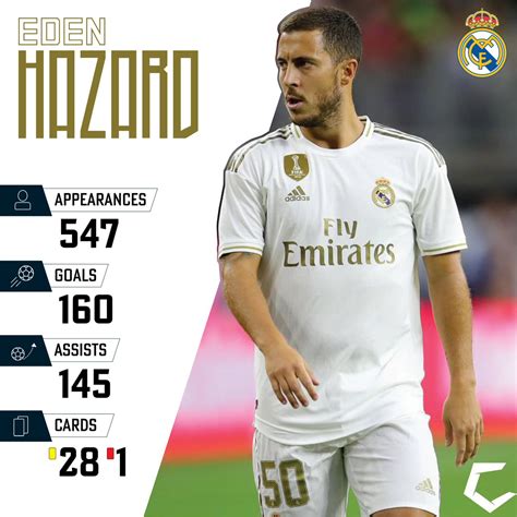 eden hazard real madrid stats la liga