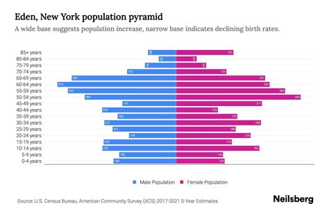 Eden Ny Population