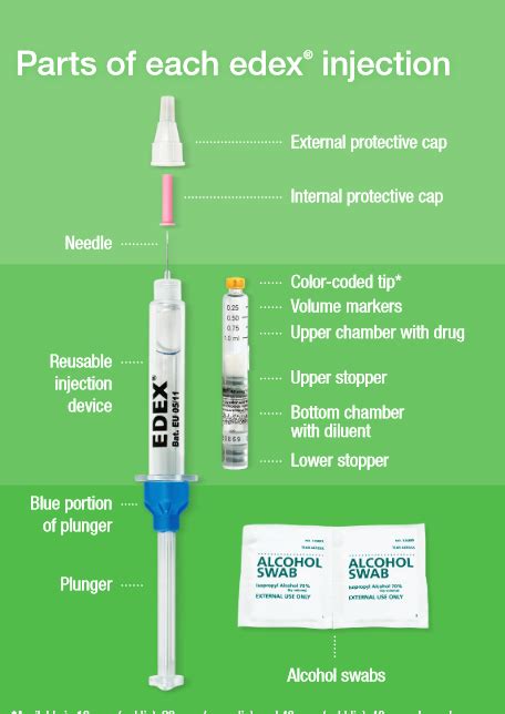 Edex Cost Per Injection