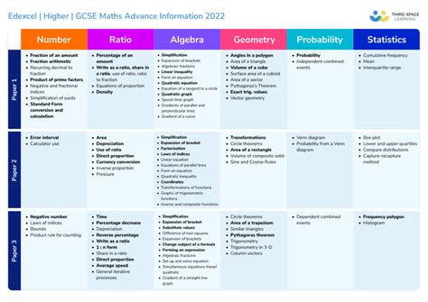 edexcel gcse maths syllabus 2023 pdf