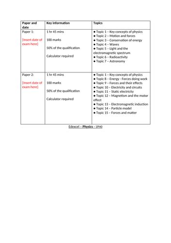 edexcel gcse physics specification 2023