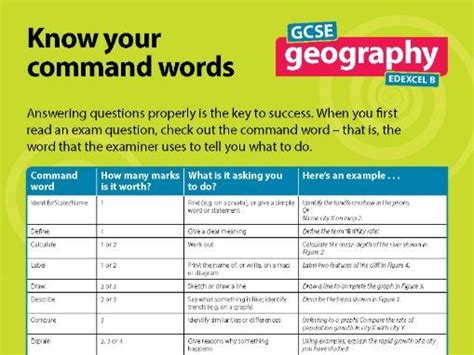 Edexcel Geography Command Words