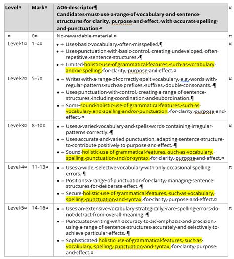 edexcel igcse english language b mark scheme