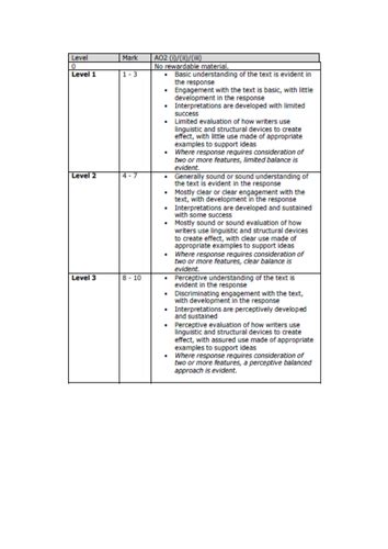 edexcel igcse english language coursework mark scheme