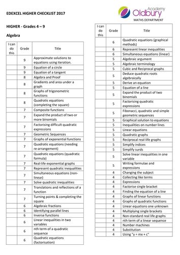 edexcel maths specification gcse checklist foundation