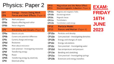 edexcel physics topics