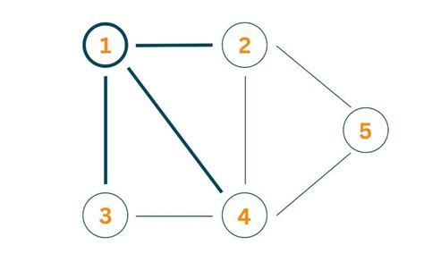 Edge Cover Algorithm
