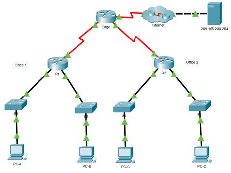 Edge Router Cisco Packet Tracer