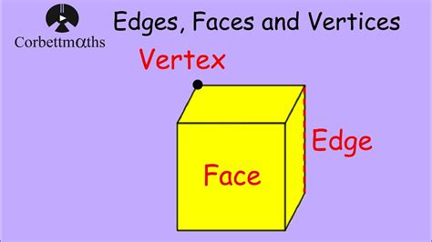 Edges Meaning In Maths