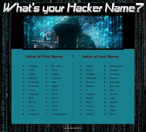 edgy name for a hacker group