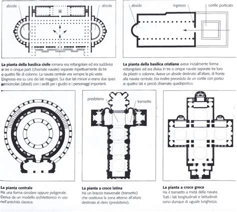 Awasome Edifici A Pianta Centrale