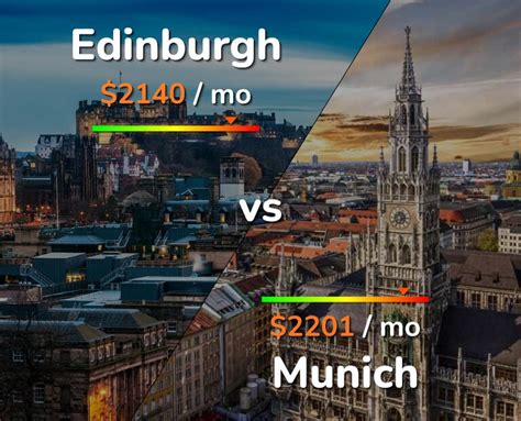 edinburgh to munich