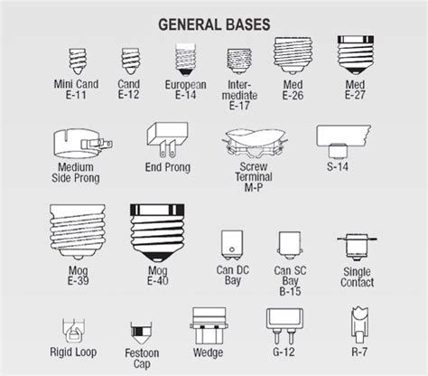 edison bulb lamp base types