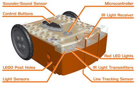 Edison Robot Instructions