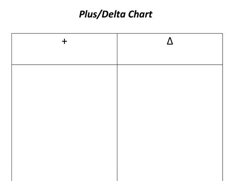 Editable Plus Delta Rx Printable