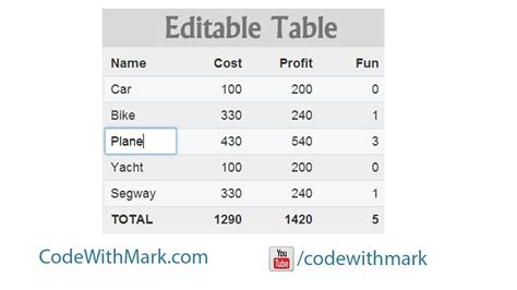 Editable Table Html W3Schools