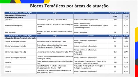 edital concurso nacional unificado bloco 2