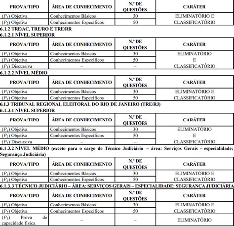 edital tse unificado edital