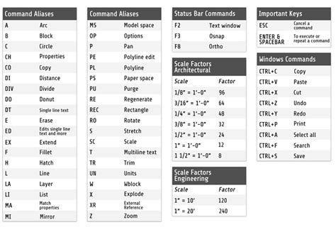 editing commands in cad