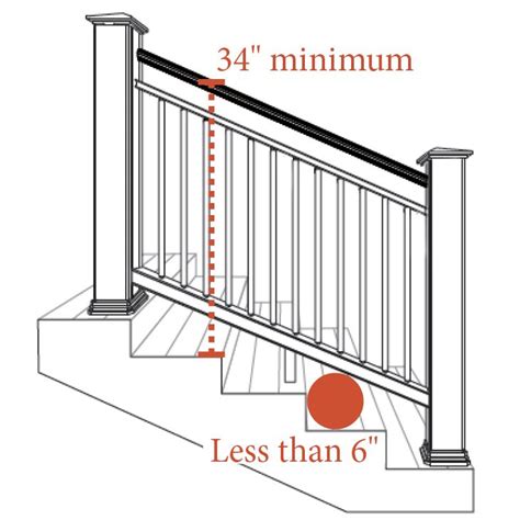 Edmonton Deck Railing Code