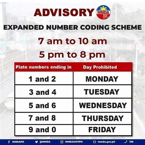 edsa coding hours today