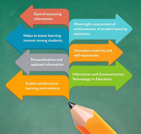 Educational And Information Technologies In 2023: Revolutionizing Learning