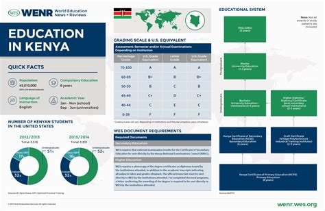 education grants in kenya