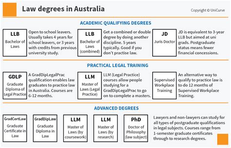 education law degree australia