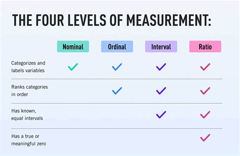 Education Level Measurement Scale