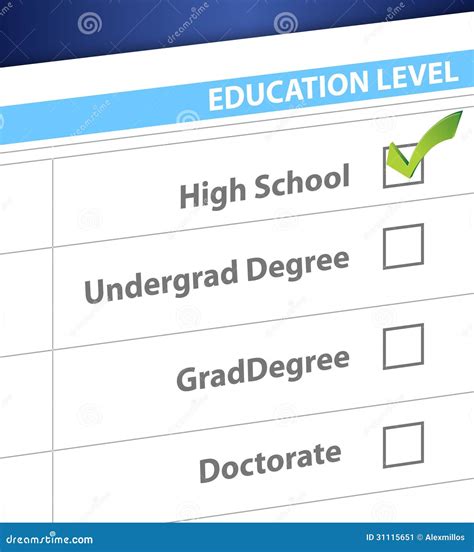 Education Levels For Survey