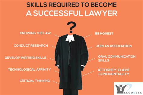 education needed to become an attorney