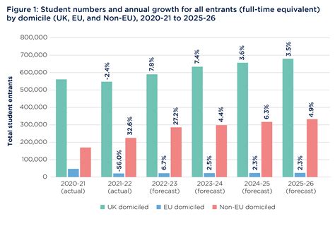 Education Statistics Uk