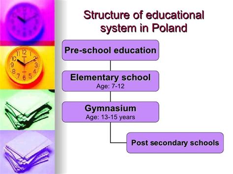 education system in poland